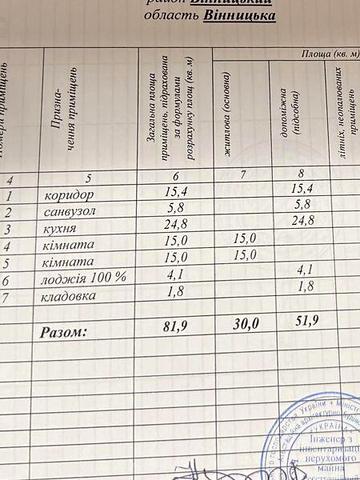 Продаж 2к Квартира Соборна (Леніна) вулиця