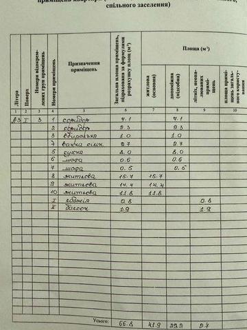 Продається простора 3-кімнатна квартира + Дача