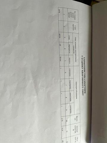 Продам квартиру 1-кімнатну