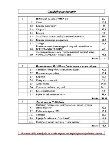 Будинок з річним доходом  $9000