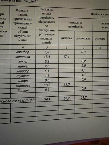 Продам 2-х кімнатну квартиру на Транпарці. Сталінка.