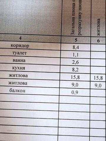 2 кімнатна квартира Квартал Тополь