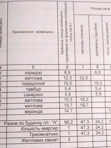 Продам цегляний будинок в с.Бишів та 29сот.землі