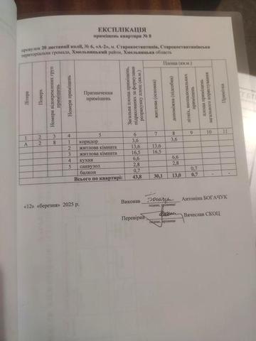 2 кімнатна квартира