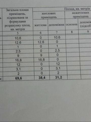 Продам 3-х кімнатну  квартиру румунського планування або обміняю