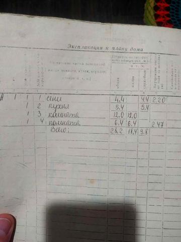 Будинок на продаж Семенівка Полтавська