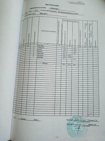 Продаж 2-кімнатної квартири