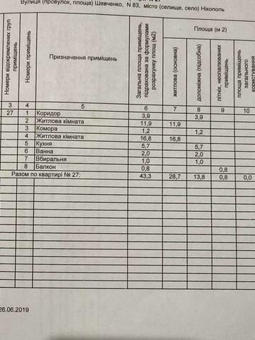 Продам 2-кімнатну квартиру під ремонт | Малий  Варус