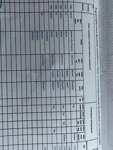 Частина   будинку