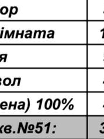 Продається квартира ЖК Київський