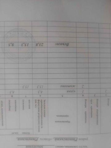 Продається квартира в центрі міста, в затишному районі від власника.