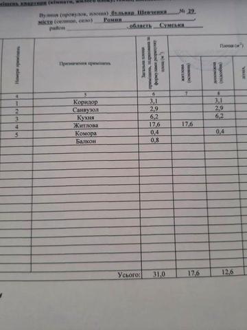 Однокімнатна квартира, ЦЕНТР. Є-Відновлення