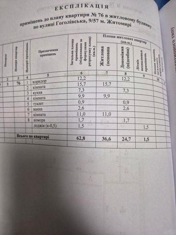 Продам 3х.кім.кв-ру,Центр,Гоголівська/Кн.Остро
