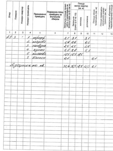 Продам бюджетную 1-комн. квартиру Кирова, О. Поля NK