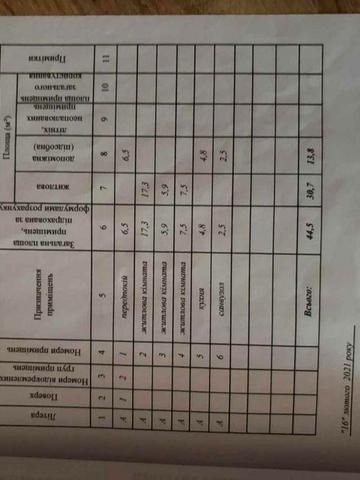 Продам трикімнатну квартиру в центрі
