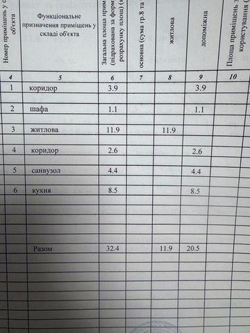 Продам 1 кімнатну квартиру