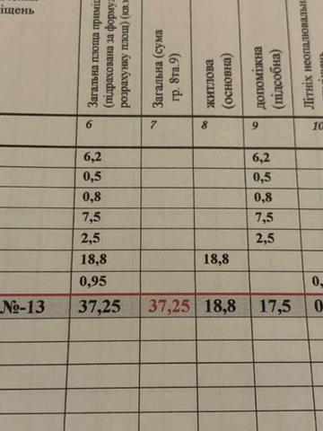 Продаж ОДНО кімнатної квартири