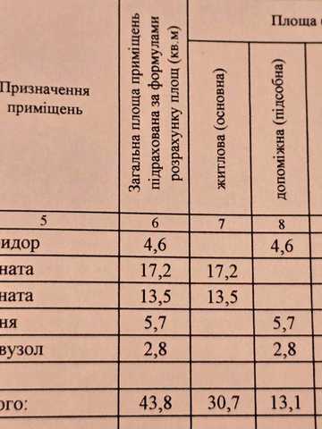 2-х комнатная на Халаменюка обмен, продажа