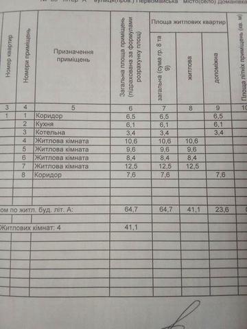 Продам хороший дiм утеплений