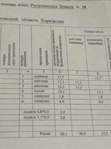 Продаж від власників без рієлторів  2 кімн. квартира в ЖК Рогатинський ЖК Рогатинский