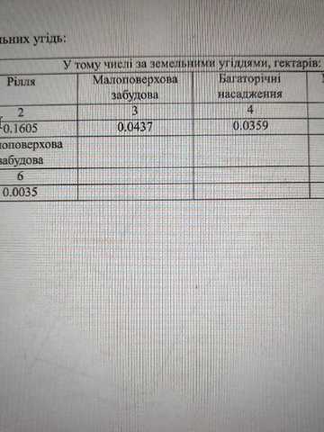 Продаж 2к Дім вулиця Лесі Українки