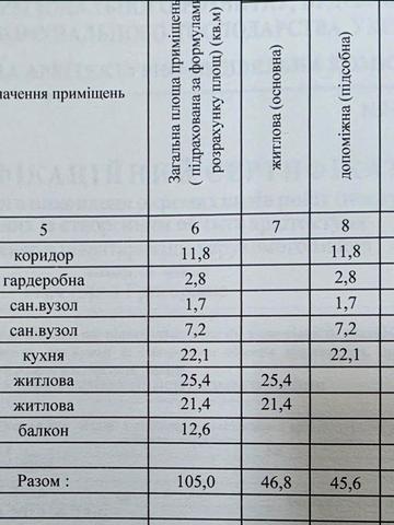 Трикімнатна квартира в ЖК Ювілейний (Каркашадзе), Французский бульвар
