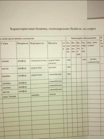 Будинок в селі  Вільховець