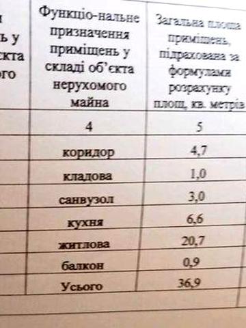 продаж 1 кімн чешки з нішею Соляні,Шкільна,не кутова,цегляний будинок
