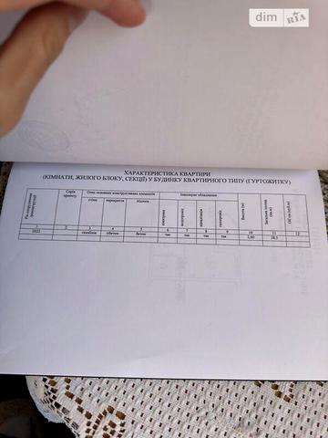 Продаж 1к Квартира Старовокзальна вулиця ЖК Весна