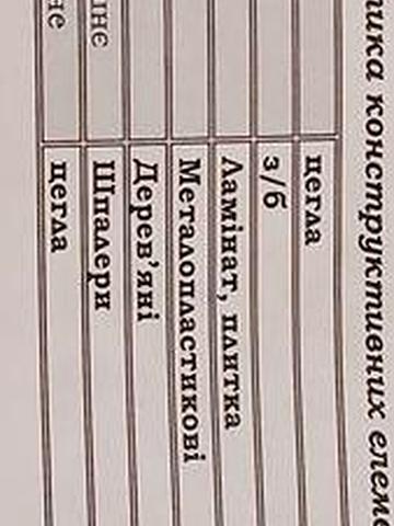 Продам 2-кімнатну квартиру.м.Буча
Площа-73 кв.м.
Балкон,два санвузли. ЖК Варшавський двір