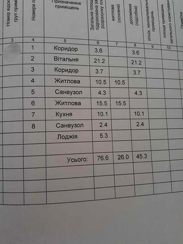 2-кімнатна квартира в новобудові ЖК Столичний Prestige, м.Васильків ЖК Столичний Престиж