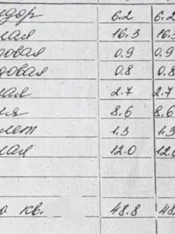 2 кімнатна квартира