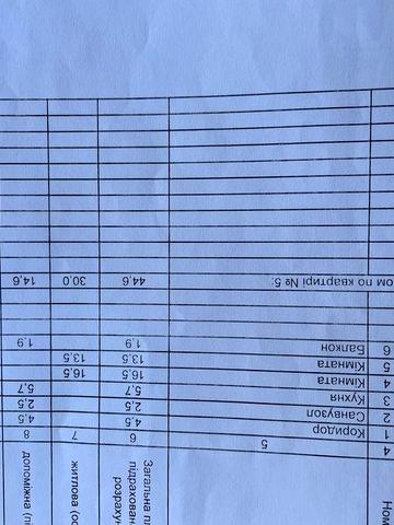 Продам квартиру у районі автовокзалу