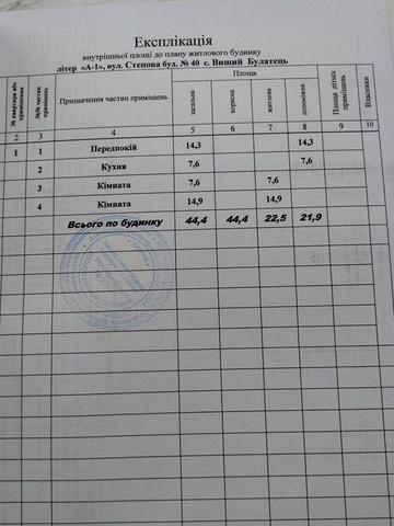 Будинок + 40 соток землі | Полтавська обл | під дачу або господарство