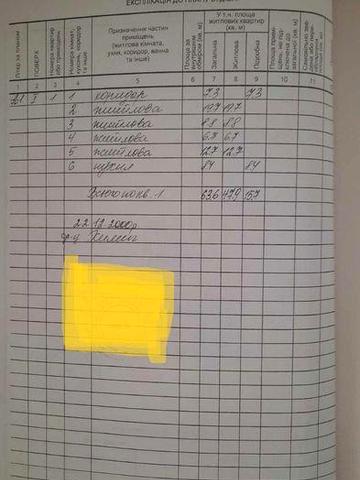 Продам частину будинка