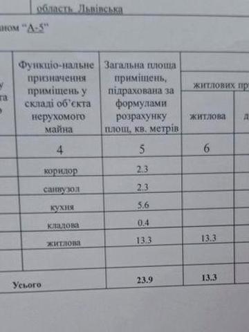 Продам Квартиру  Сокаль