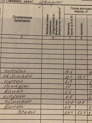 Придам 2х квартиру Центр