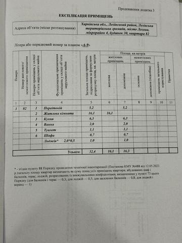 Продам однокімнатну квартиру
