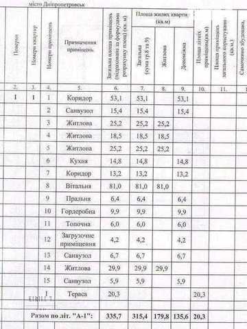 Довгострокова оренда 5к Дім Зелена вулиця