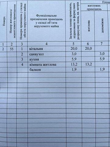 Двокімнатна квартира в м. Миргород по вул Оксанченка