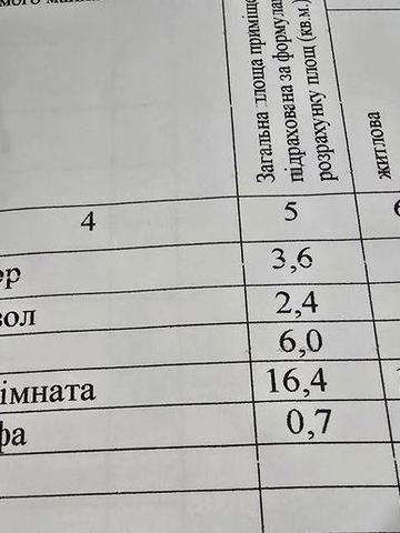 Продам однокомнатную квартиру ЖКХ
