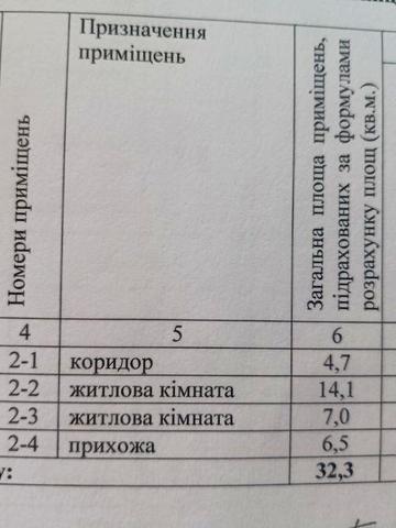Продам будинокв центрі міста