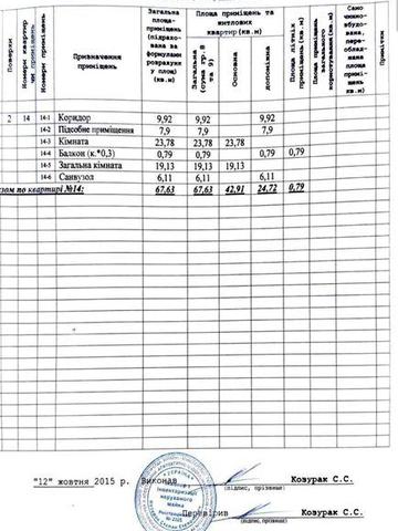 Продаж квартири у м.Рахові (новобудова)