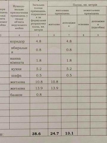Продається 2-кімнатна квартира м. Хутір-Михайлівський , вул.Шкільна 20