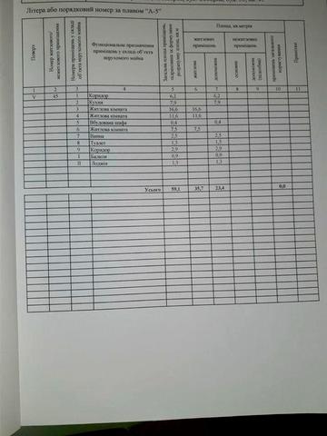 Продам квартиру