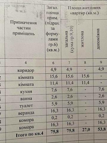 Продам квартиру , можливо під комерцію, наприклад   МАГАЗИН АВТОЗАПЧАСТИН