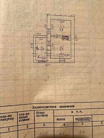 Продам земельну ділянку