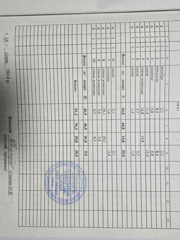 Будинок передмістя Одеси