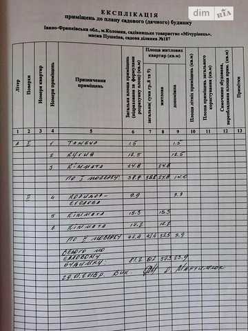 Продаж 3к Дім масив Пушкіна
