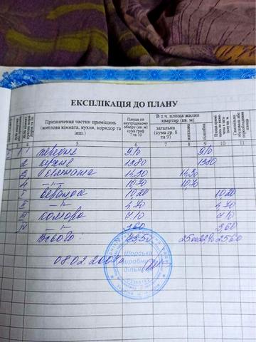 Будинок ( дом) в м. Сновськ
